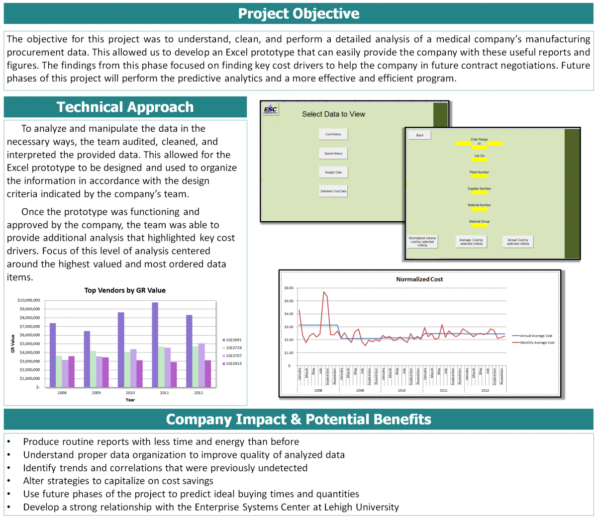 Procurement Analytics | Enterprise Systems Center